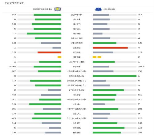 长春市第一,八学校女篮,创纪录,开云体育,开云体育官网,开云体育app,开云体育app下载