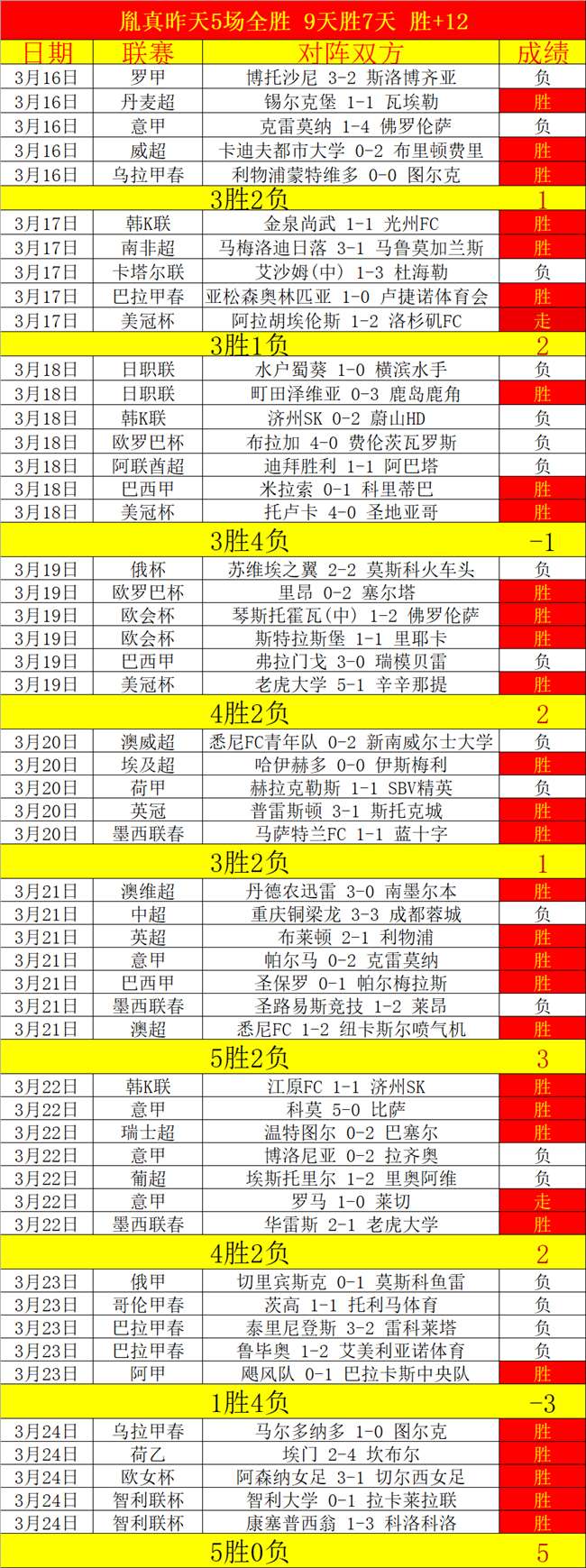 战记,厦门环东文,旅次战失利,开云体育,开云体育官网,开云体育app,开云体育app下载