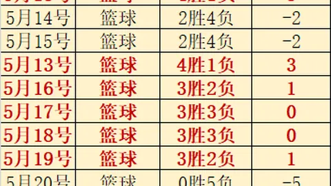 2026年度赛事回顾开云体育：近17胜14负解析，胜负揭晓及避雷攻略